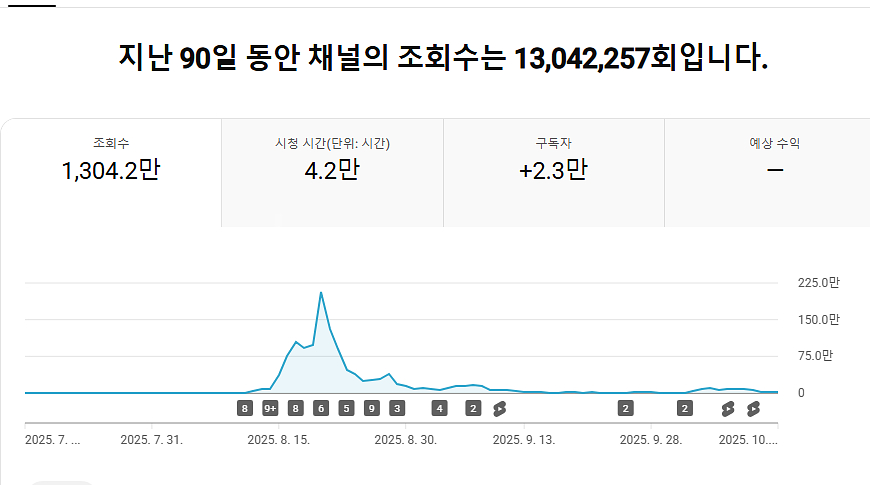 국내 2.3만 정치숏츠 유튜브 채널판매--1