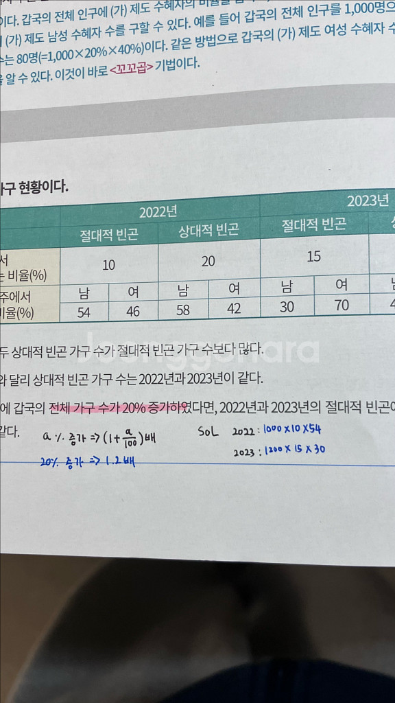임정환 사회문화 100END 도표특강--1