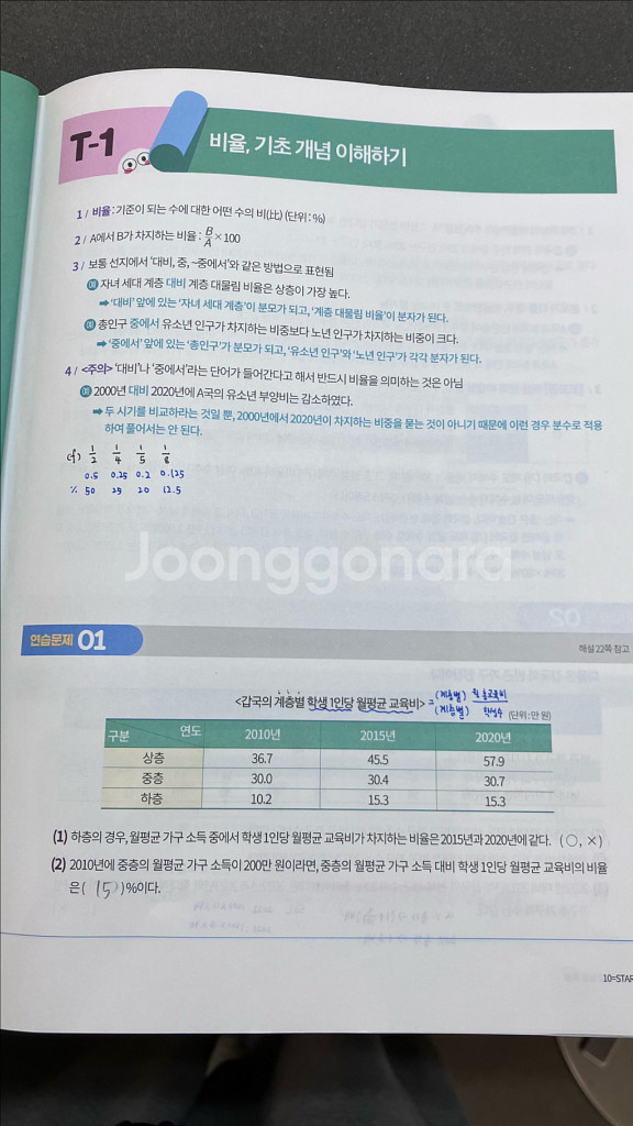 임정환 사회문화 100END 도표특강--2