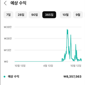 유튜브 수익창출 국내 쇼핑채널 팝니다 800수익중