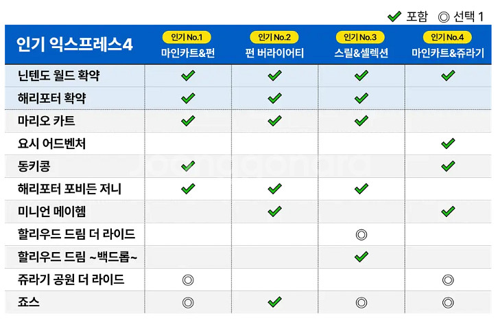 11월17일 오사카유니버셜 익스프레스4 성인4장--2