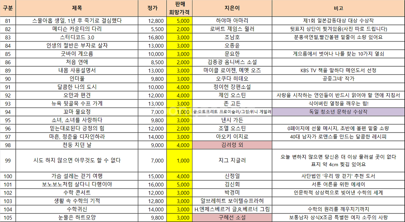 중고도서G-소설,개발서,교양서,여행서 등(가격 다름)--4