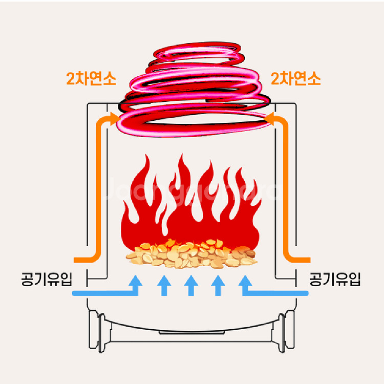 [새상품] 캠핑 불멍 필수템! 파세코 토네이도 화로대--3