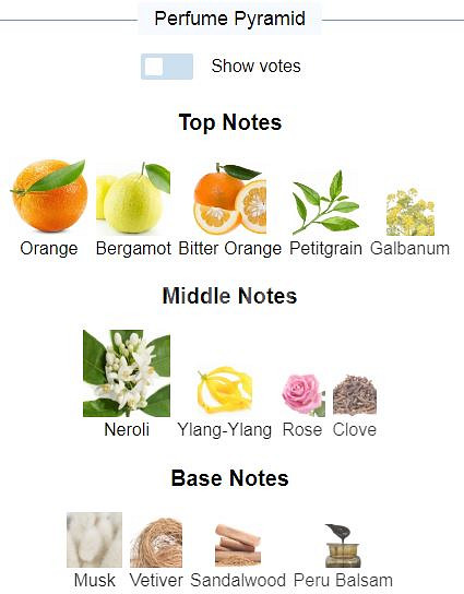 몰튼브라운 오렌지 베르가못 오드퍼퓸 EDP 100ml--5