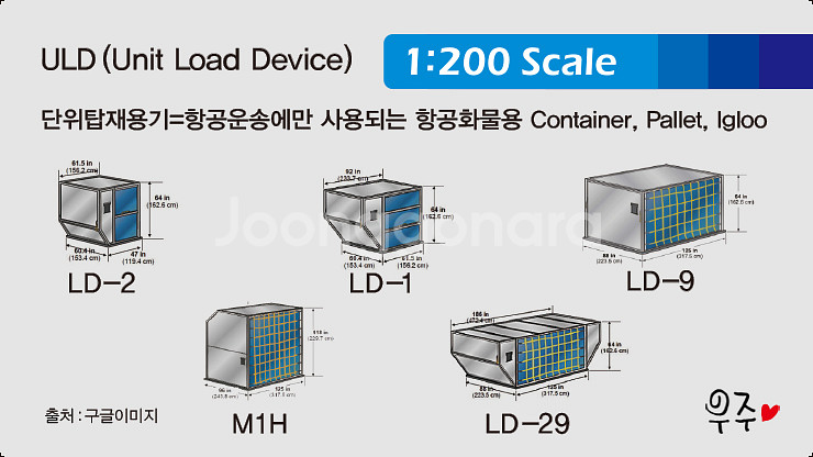 1:200 스케일 ULD 항공화물--7