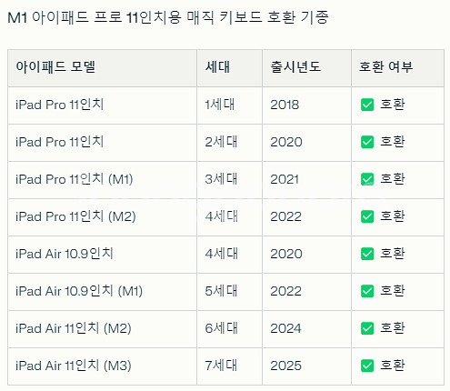 애플정품 아이패드 매직키보드 11인치--2
