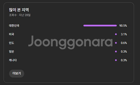 44000구독자 쿠파스 세팅완료 유튜브채널 판매--2
