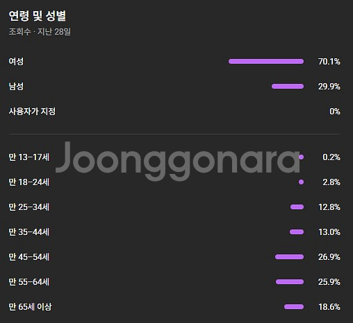 44000구독자 쿠파스 세팅완료 유튜브채널 판매--1