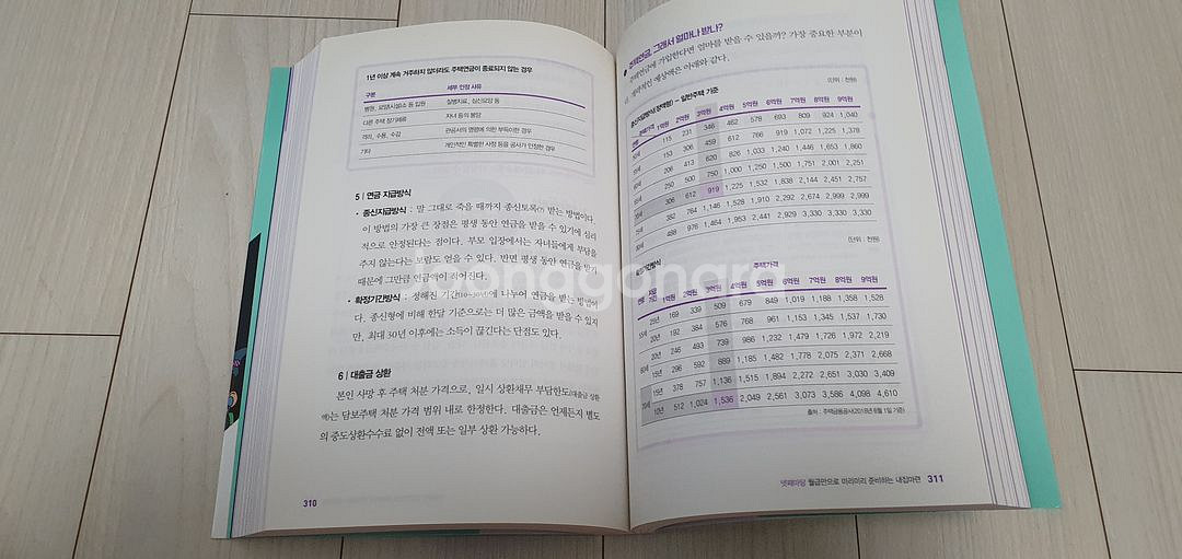 월급쟁이 재테크 상식사전 판매--2