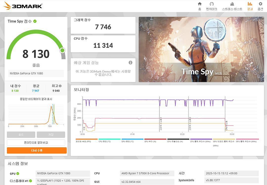 기가바이트 AORUS GTX 1080--2