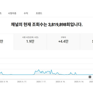 4.3만명 국내 시청자층 쿠파스 유튜브 채널