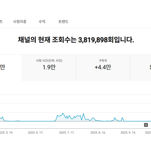 4.3만명 국내 시청자층 쿠파스 유튜브 채널