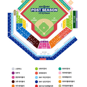 플레이오프 3차전 삼성 vs 한화 3루스카이 하단
