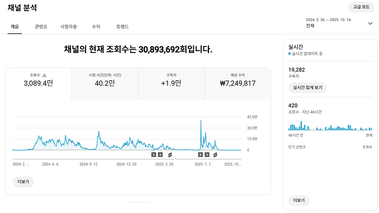 유튜브 게임 채널 국내 구독자 1.9만명 판매 (수창)--0