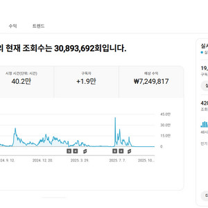 유튜브 게임 채널 국내 구독자 1.9만명 판매 (수창)