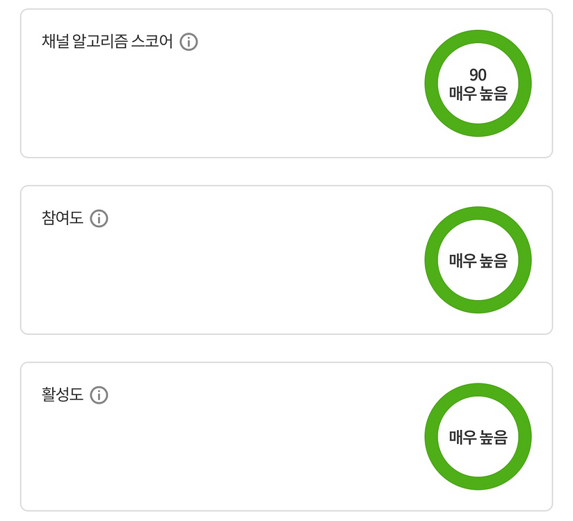 유튜브 게임 채널 국내 구독자 1.9만명 판매 (수창)--4