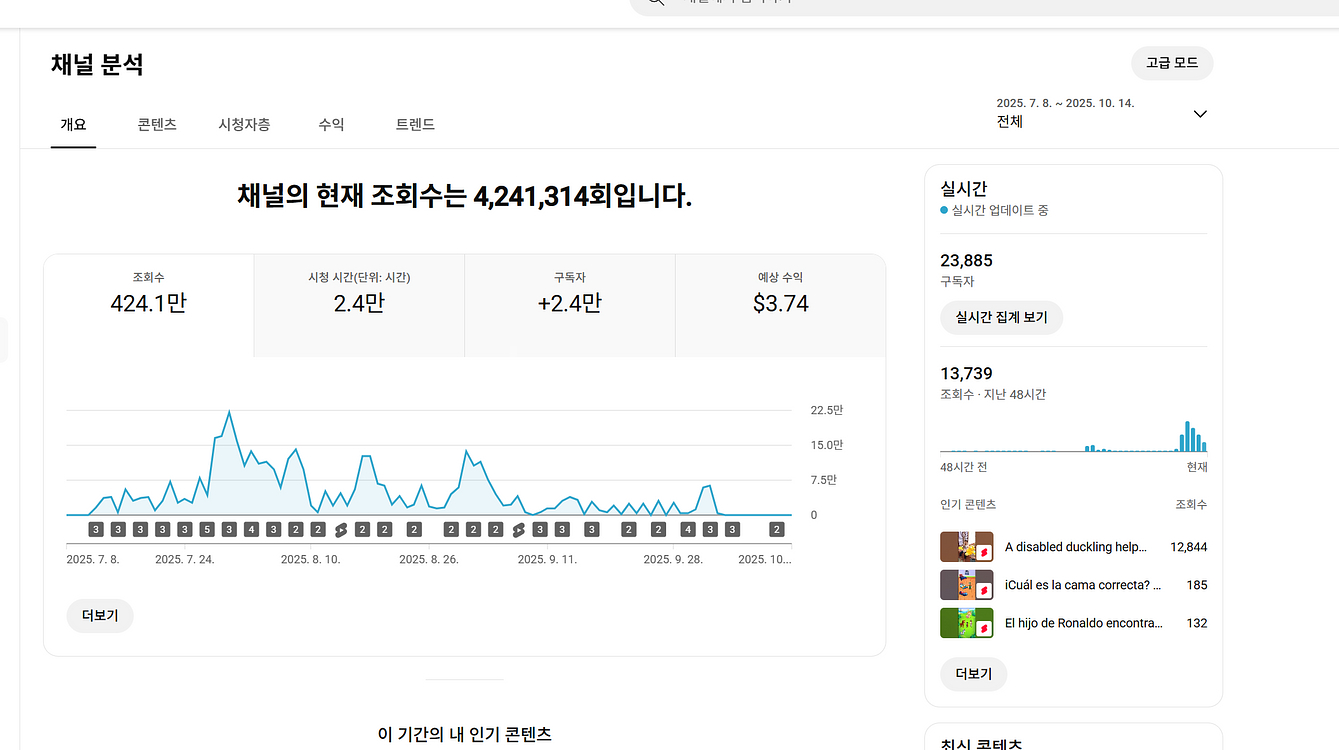2.3만명 멕시코 시청자층 수익, 쿠파스 유튜브 채널--0