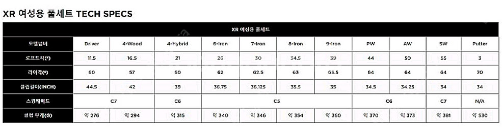 [새제품] 캘러웨이 XR24 여성 풀세트 골프백 (정가--5