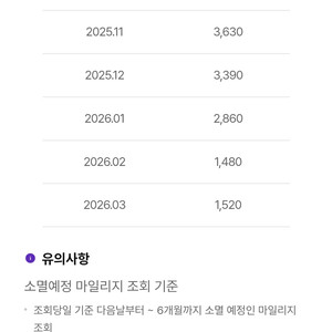 하나투어 마일리지 20500 -> 18000원 양도