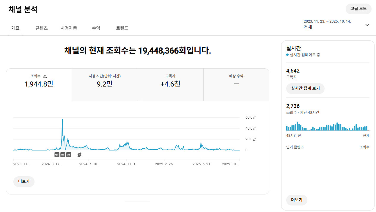 유튜브 야구 채널 국내 구독자 4.6천명 판매--0