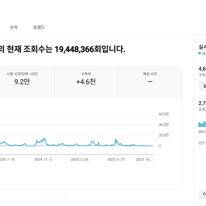 유튜브 야구 채널 국내 구독자 4.6천명 판매