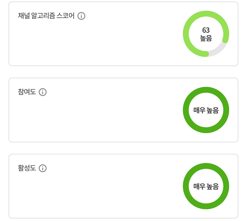 유튜브 야구 채널 국내 구독자 4.6천명 판매--3