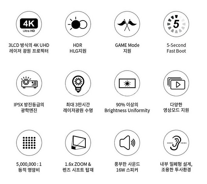 단순개봉/ 이펀 7500안시 4K 레이저 중고빔프로젝터--2