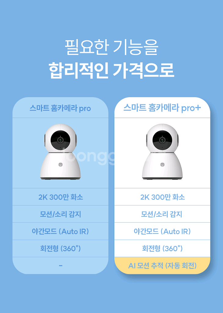 Hejhome 스마트 홈 카메라 Pro 플러스: 미개봉--2