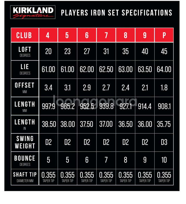 커클랜드 시그니춰 7-piece아이언 세트 R,S--3