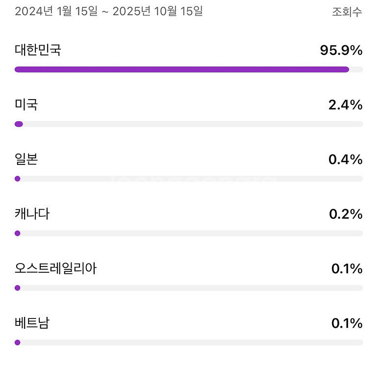 5만4천 유튜브 채널 판매--1