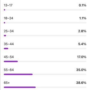 5만4천 유튜브 채널 판매