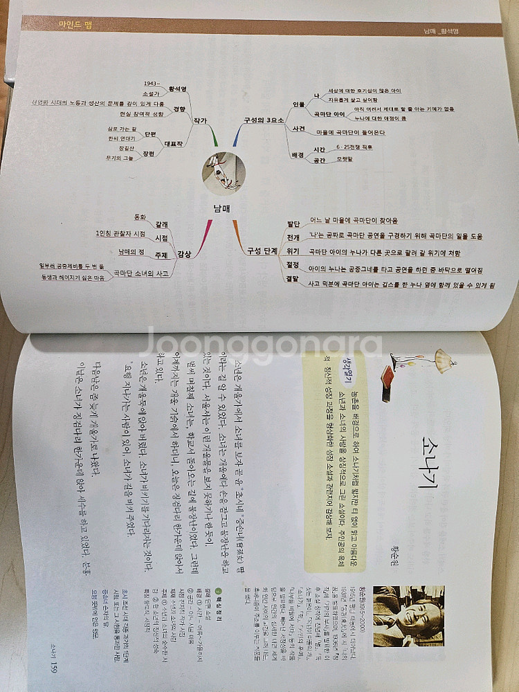 초중 단행본 교과서 추천도서 23권--8