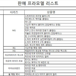 미개봉 건프라, 고토프라 판매