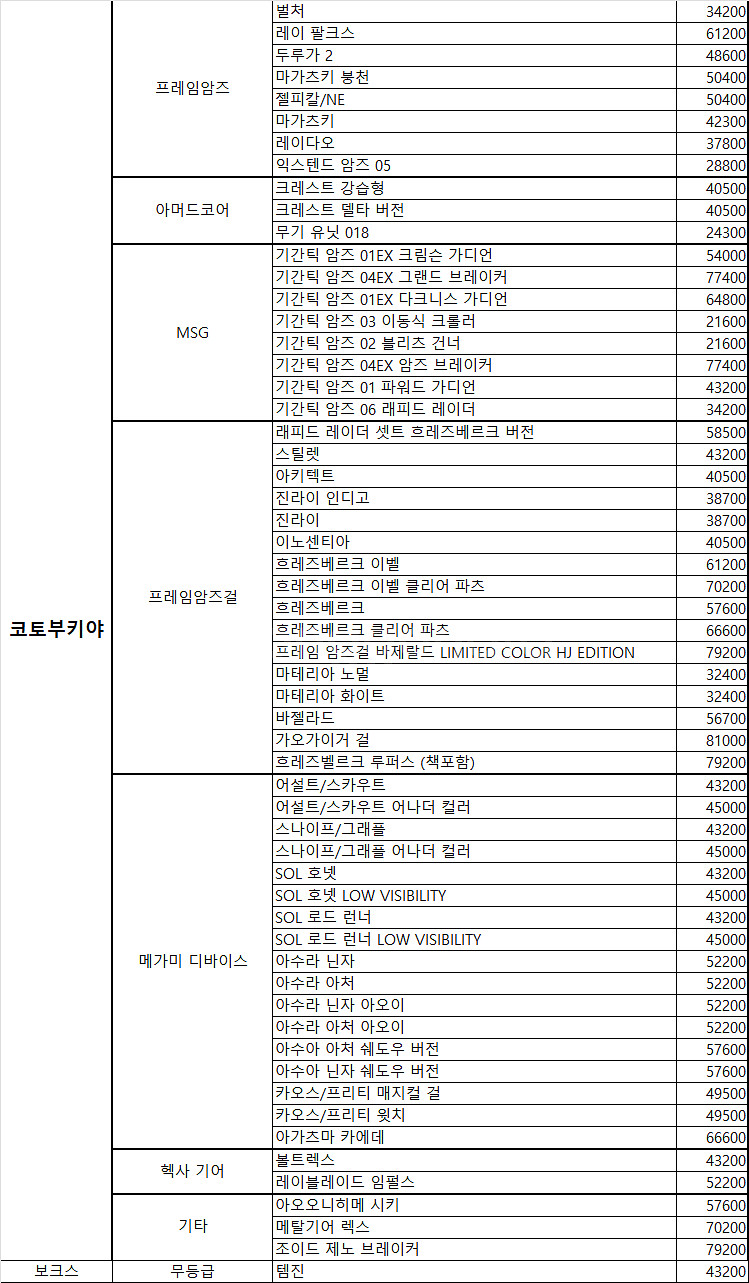 미개봉 건프라, 고토프라 판매--1