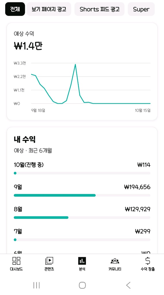 유튜브 한국 수익창출 채널 6218명 판매합니다--2