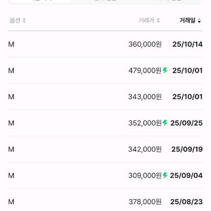 나투시 나이키 x 스투시 NRG 그레이 후드 M