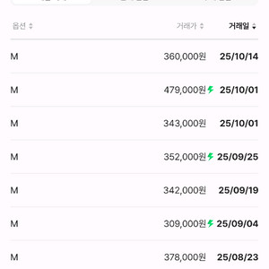 나투시 나이키 x 스투시 NRG 그레이 후드 M