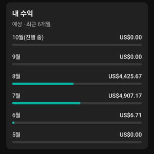 [판매] 유튜브 채널 팝니다(1300만원 수익가능)