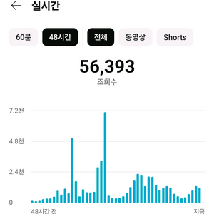 유튜브 쇼핑전용 한국전환 1.1만명 해수창 판매합니다.