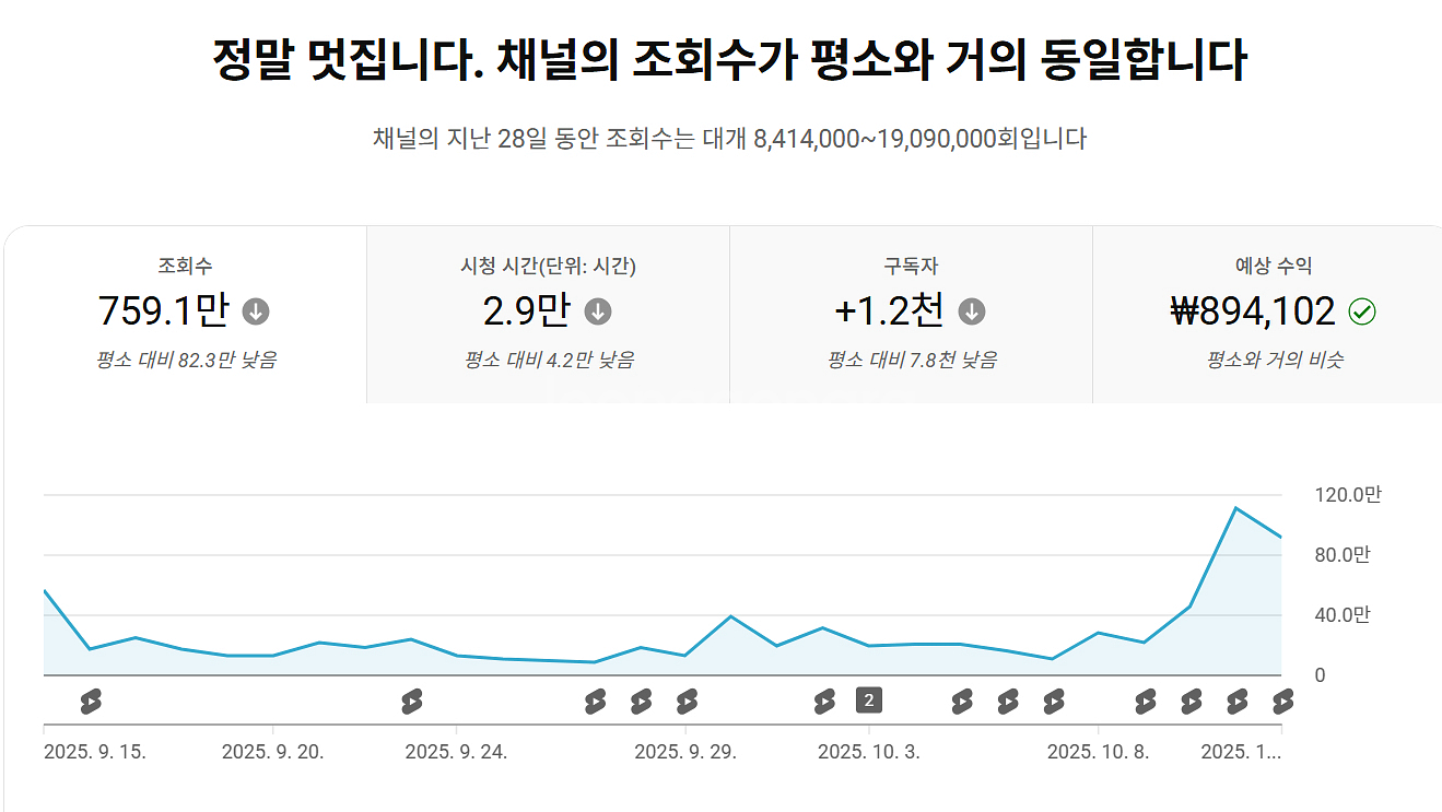 구독자11만 일본채널 판매합니다--0