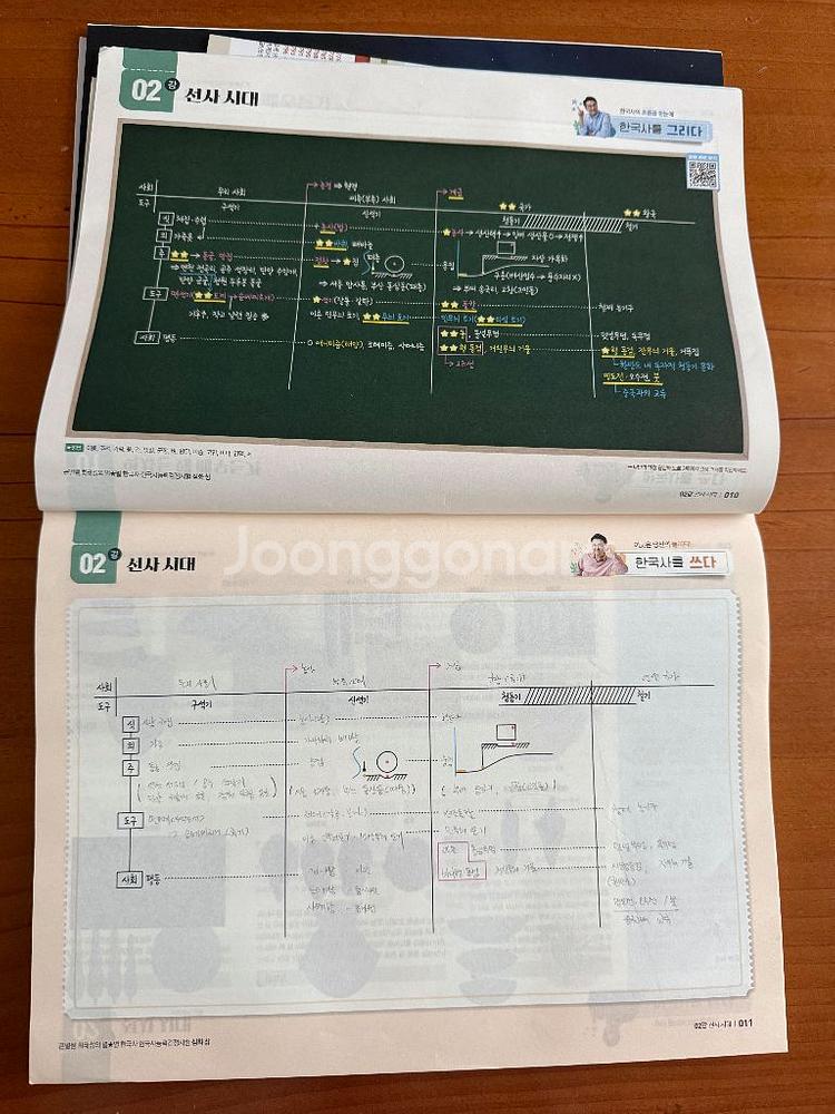 최태성 한능검 심화 상/하 기출 500제--1