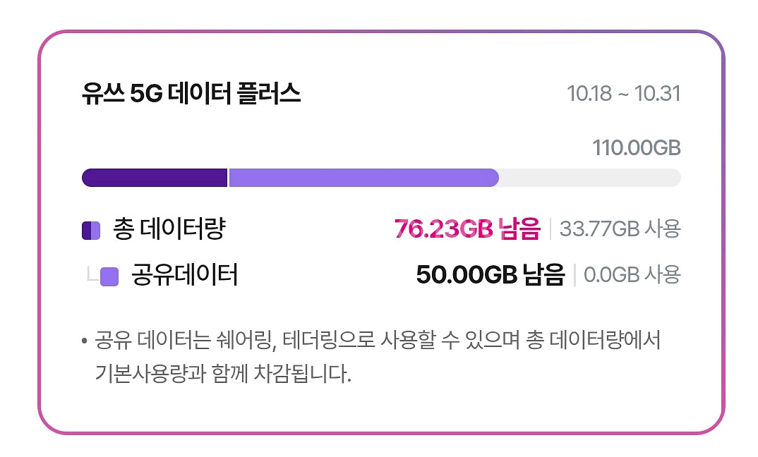 유플러스 데이터 2기가 3000원--0