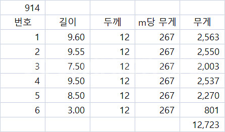 중고 강관 파이프--5