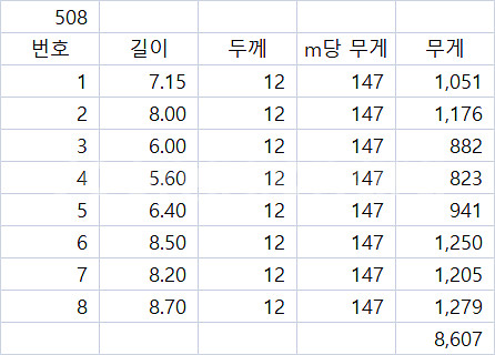 중고 강관 파이프--3