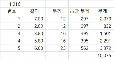 중고 강관 파이프--4