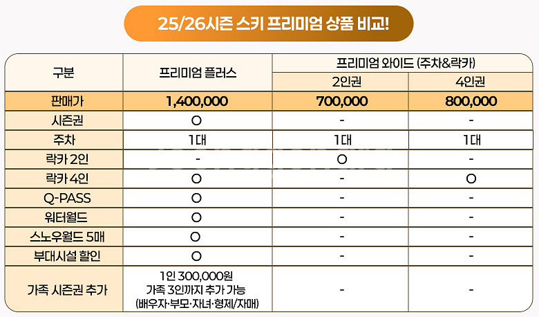 2626 하이원 프리미엄 플러스 스키 보드 시즌권 판매--0