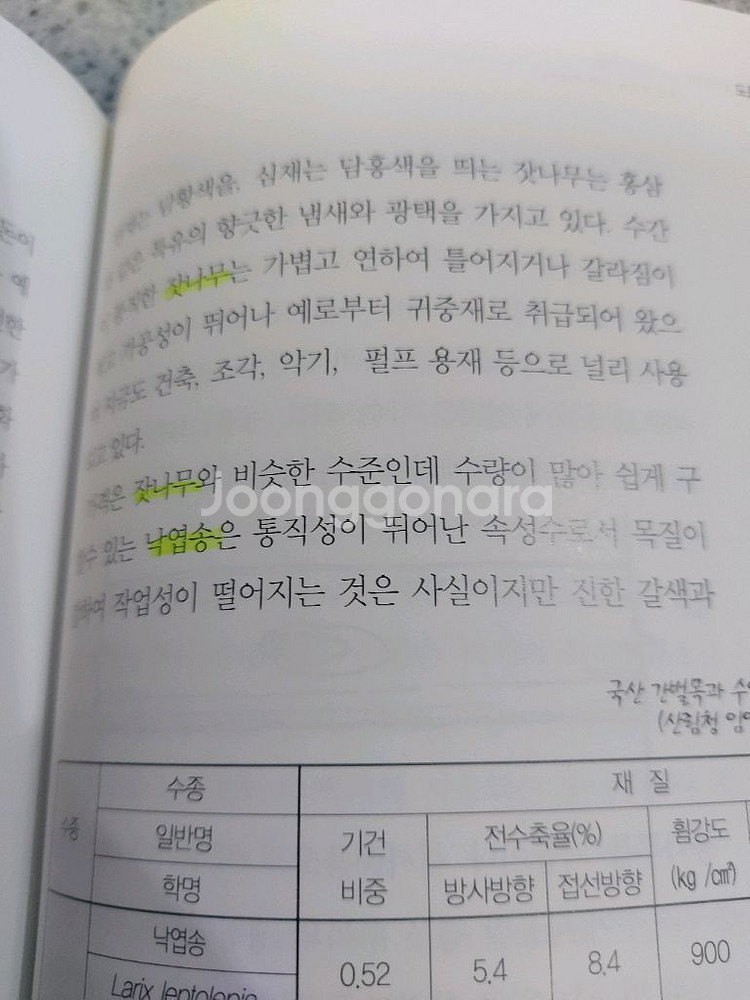 전원주택관련서적 2권 일괄 판매 택비포 12000--1