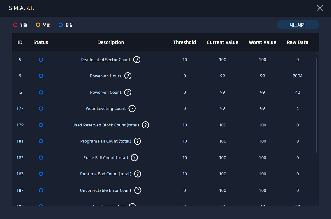 삼성 T5 EVO SSD 4TB 1개 팝니다.--1