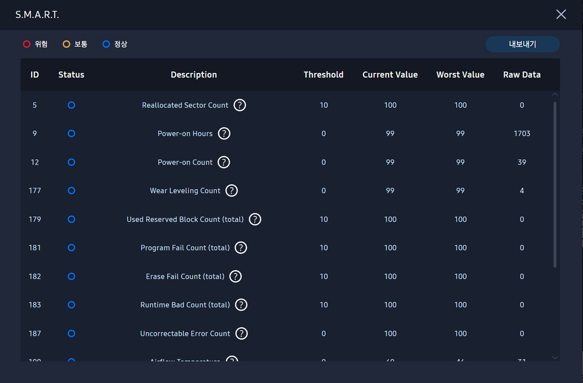 삼성 T5 EVO SSD 4TB 1개 팝니다.--2