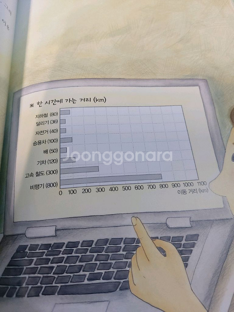 ALL STORY 초등필독서 켈렉션 과학편 9권--1